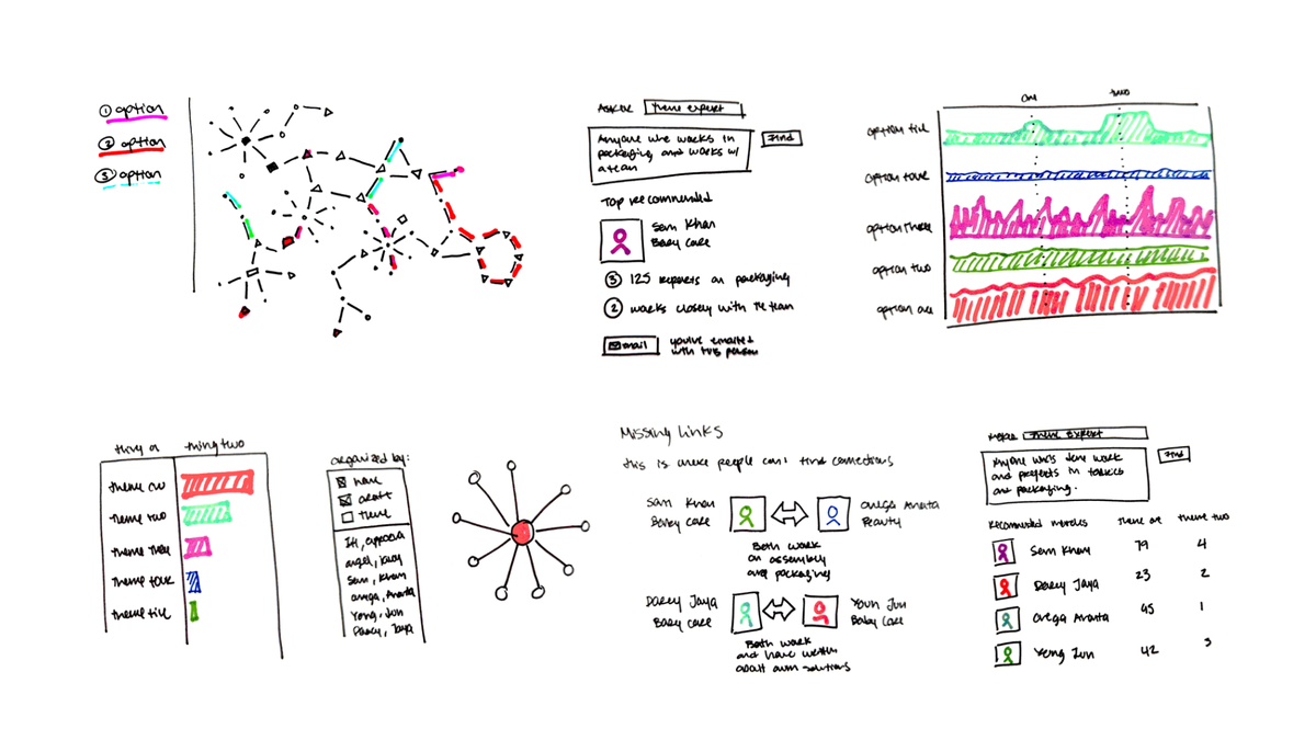 How to Use Data for Innovation